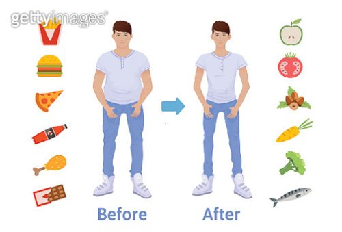 کاهش وزن و رژیم غذایی مناسب